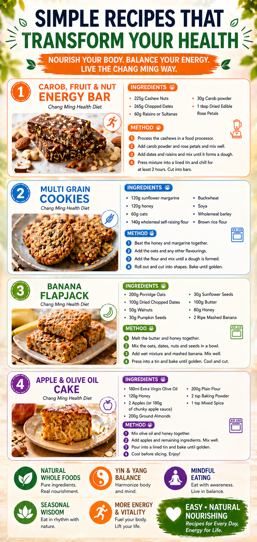 chang ming diet